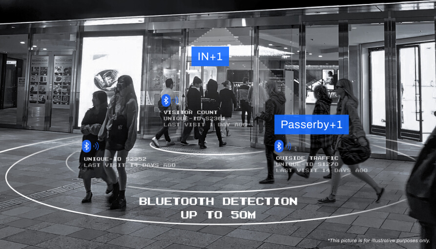 3DPeopleCountingWiFiAnalytics