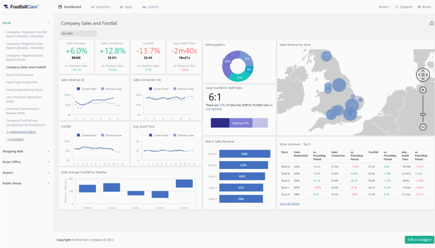 CompanyWidePerformanceDashboard