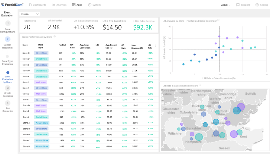 EventEvaluationDashboard
