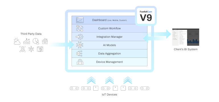 UnifiedIoTManagementPlatformWithAIInsight_MobileView